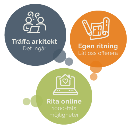 Husmodeller valfrihet