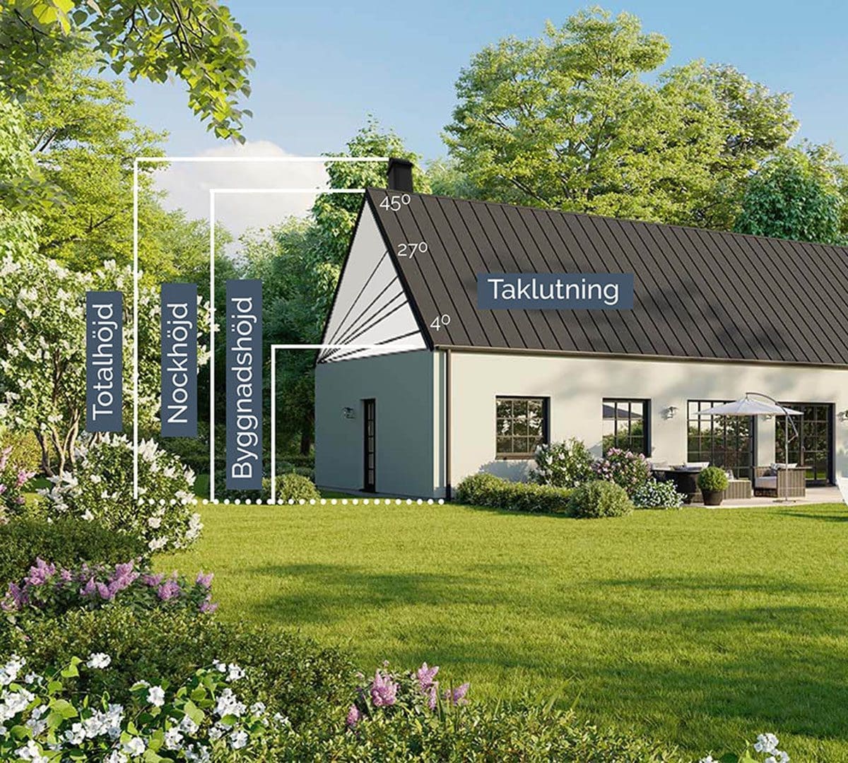 Byggnadshöjd-takhöjd-nockhöjd-AChoice-stenhus Bygghöjd, nockhöj, totalhöj illustration